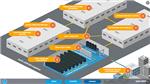 Tìm hiểu về Data Center Interconnect - DCI (Phần 4)
